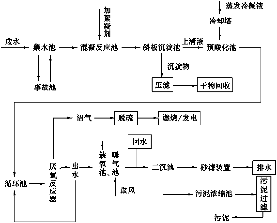 二、環(huán)保